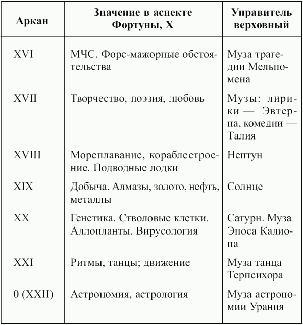 Предсказательная тарология. Тайны многоликого таро - i_068.png