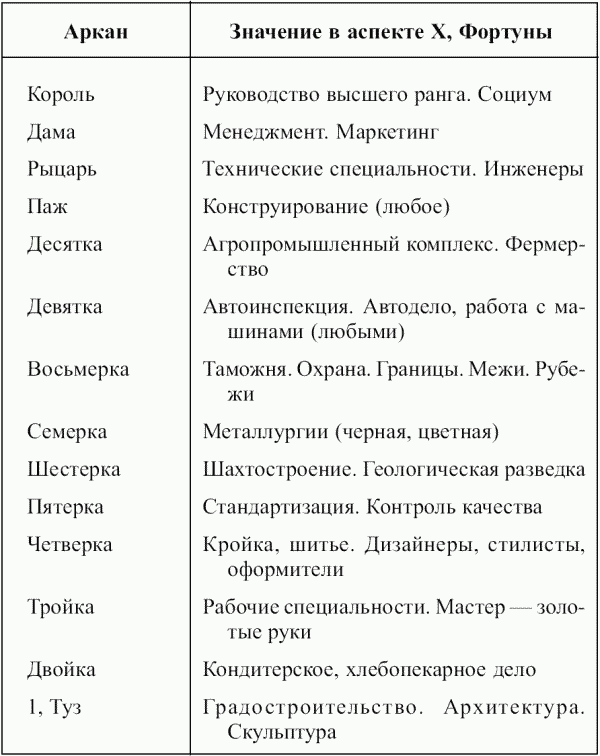 Предсказательная тарология. Тайны многоликого таро - i_069.png