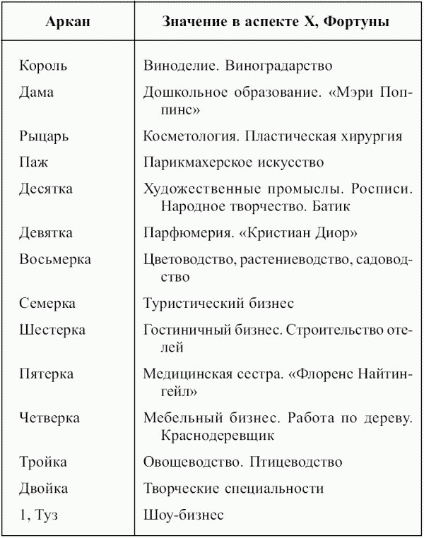 Предсказательная тарология. Тайны многоликого таро - i_070.png