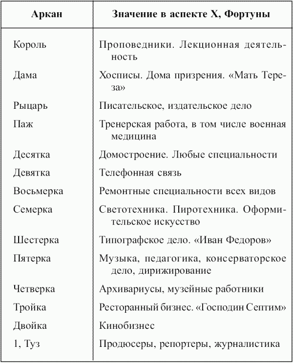 Предсказательная тарология. Тайны многоликого таро - i_071.png