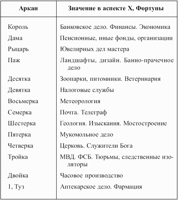 Предсказательная тарология. Тайны многоликого таро - i_072.png