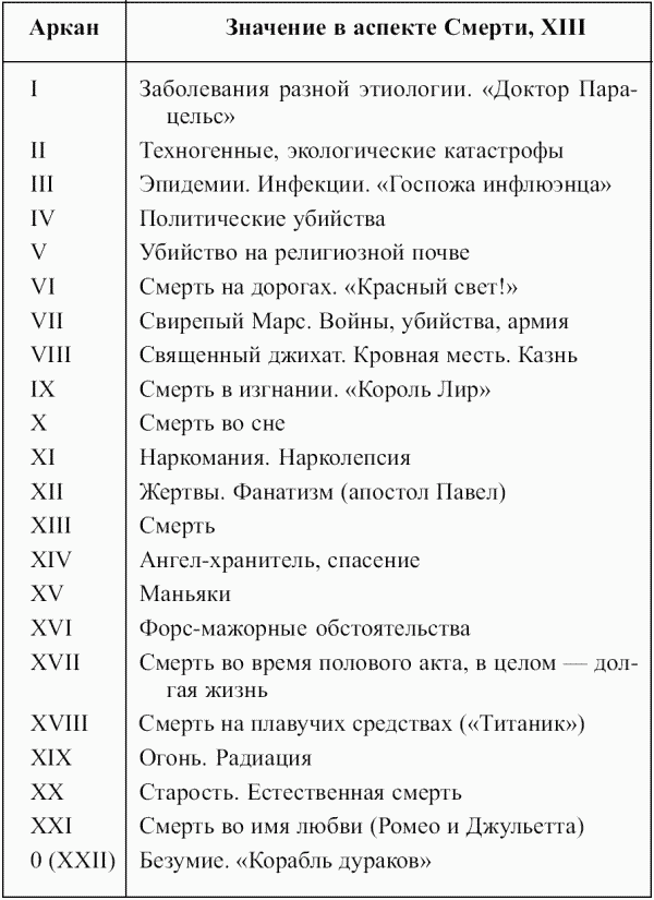 Предсказательная тарология. Тайны многоликого таро - i_073.png