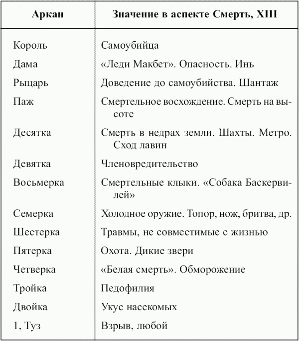 Предсказательная тарология. Тайны многоликого таро - i_074.png