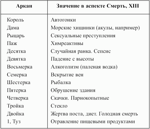 Предсказательная тарология. Тайны многоликого таро - i_075.png