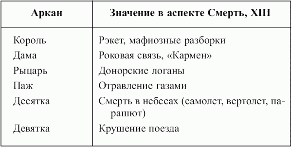 Предсказательная тарология. Тайны многоликого таро - i_076.png