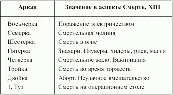 Предсказательная тарология. Тайны многоликого таро - i_077.png