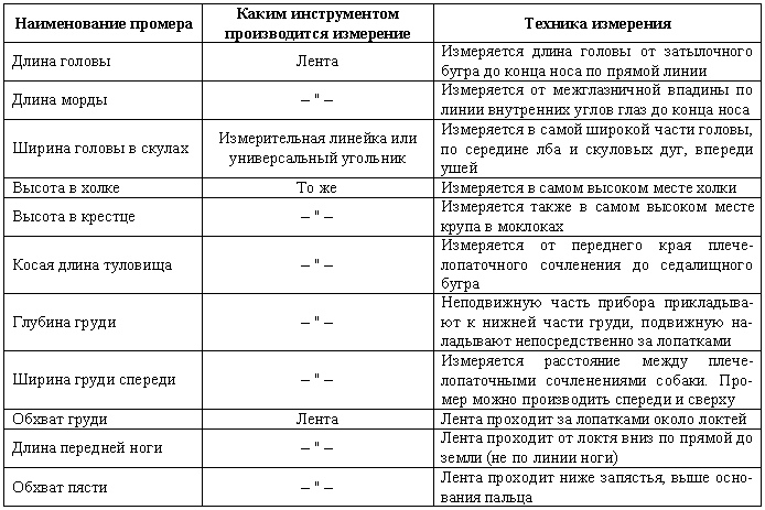 Служебная собака. Руководство по подготовке специалистов служебного собаководства - i_016.png