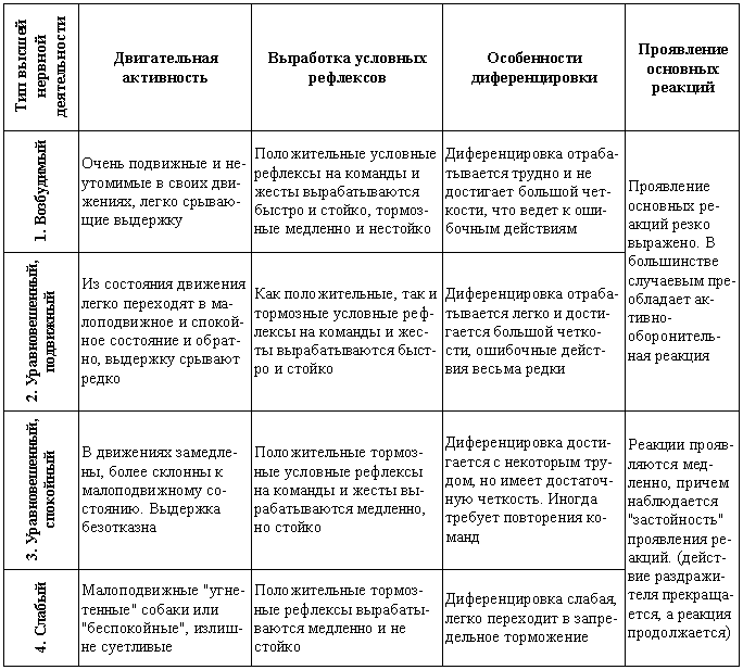 Служебная собака. Руководство по подготовке специалистов служебного собаководства - i_109.png