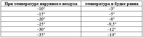 Служебная собака. Руководство по подготовке специалистов служебного собаководства - i_198.png