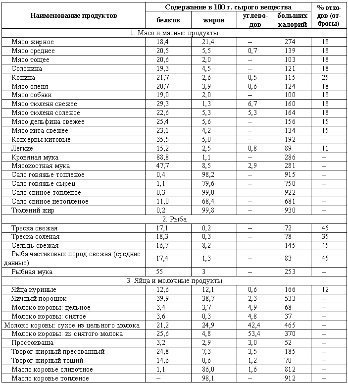 Служебная собака. Руководство по подготовке специалистов служебного собаководства - i_205.png