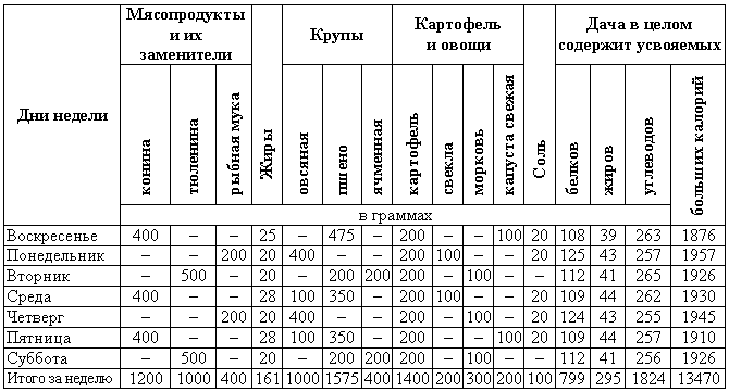 Служебная собака. Руководство по подготовке специалистов служебного собаководства - i_209.png