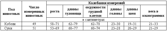 Служебная собака. Руководство по подготовке специалистов служебного собаководства - i_211.png