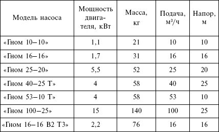 Отопление и водоснабжение загородного дома - i_010.jpg