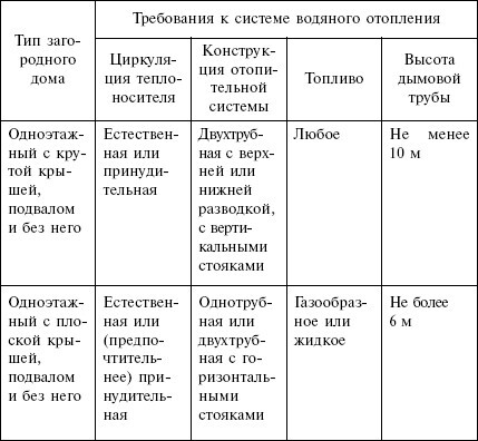 Отопление и водоснабжение загородного дома - i_012.jpg