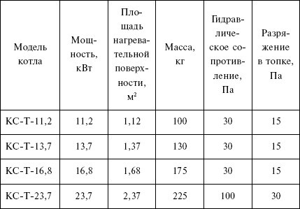 Отопление и водоснабжение загородного дома - i_032.jpg