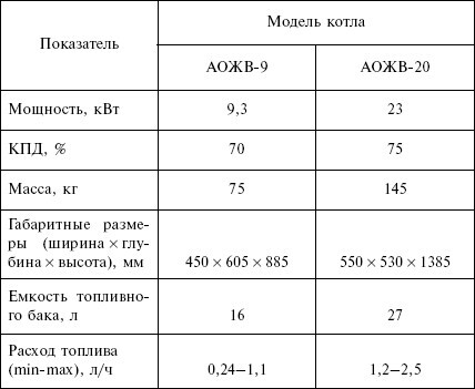 Отопление и водоснабжение загородного дома - i_041.jpg