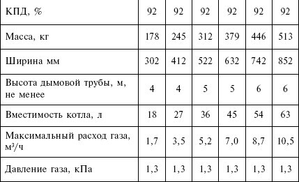 Отопление и водоснабжение загородного дома - i_045.jpg