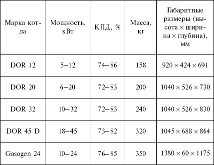 Отопление и водоснабжение загородного дома - i_069.jpg
