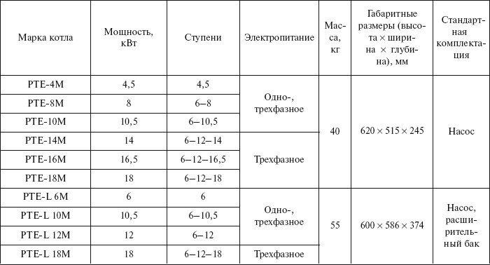 Отопление и водоснабжение загородного дома - i_070.jpg