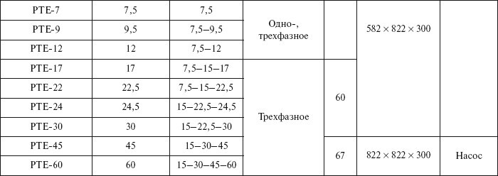 Отопление и водоснабжение загородного дома - i_071.jpg