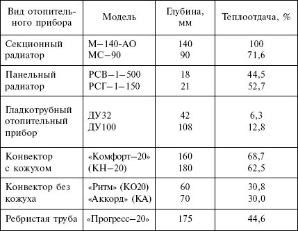 Отопление и водоснабжение загородного дома - i_078.jpg