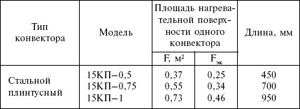 Отопление и водоснабжение загородного дома - i_079.jpg