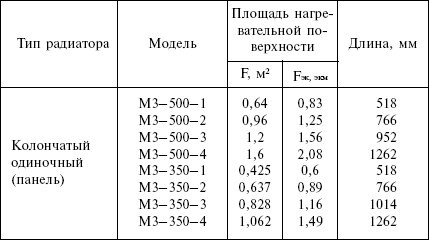 Отопление и водоснабжение загородного дома - i_086.jpg