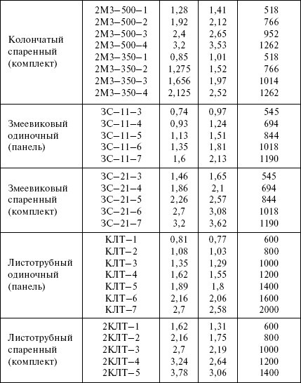 Отопление и водоснабжение загородного дома - i_087.jpg