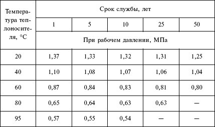 Отопление и водоснабжение загородного дома - i_099.jpg