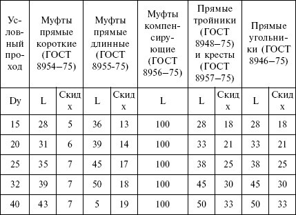 Отопление и водоснабжение загородного дома - i_102.jpg