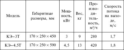 Отопление и водоснабжение загородного дома - i_121.jpg