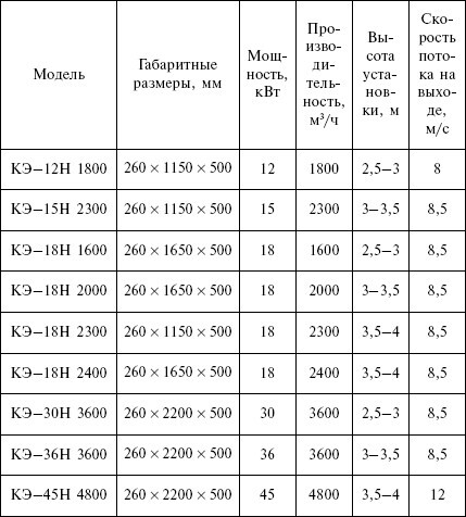Отопление и водоснабжение загородного дома - i_123.jpg