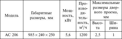 Отопление и водоснабжение загородного дома - i_125.jpg