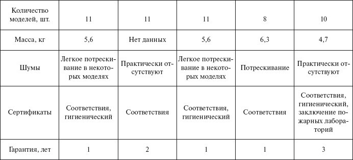 Отопление и водоснабжение загородного дома - i_130.jpg