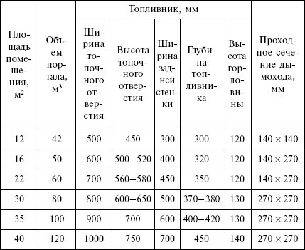 Отопление и водоснабжение загородного дома - i_163.jpg