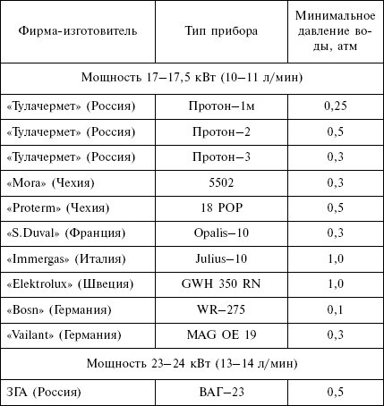 Отопление и водоснабжение загородного дома - i_179.jpg