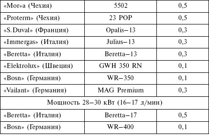 Отопление и водоснабжение загородного дома - i_180.jpg