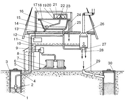 Отопление и водоснабжение загородного дома - i_200.jpg