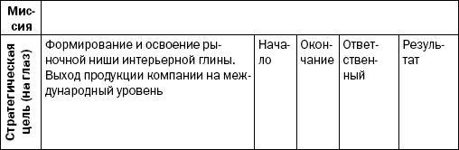 Реинкарнация сильнейших. Лирическая сказка об управлении кризисом организации - _63.jpg