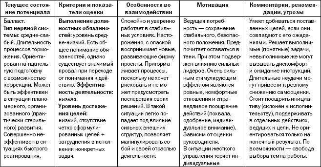 Реинкарнация сильнейших. Лирическая сказка об управлении кризисом организации - _113.jpg