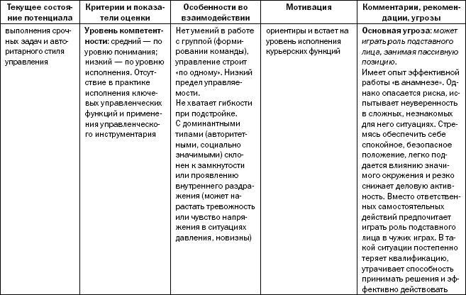 Реинкарнация сильнейших. Лирическая сказка об управлении кризисом организации - _114.jpg