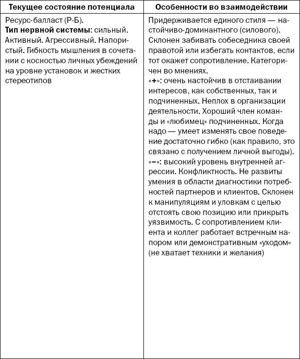 Реинкарнация сильнейших. Лирическая сказка об управлении кризисом организации - _120.jpg