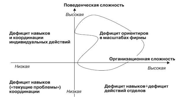 Реинкарнация сильнейших. Лирическая сказка об управлении кризисом организации - _133.jpg