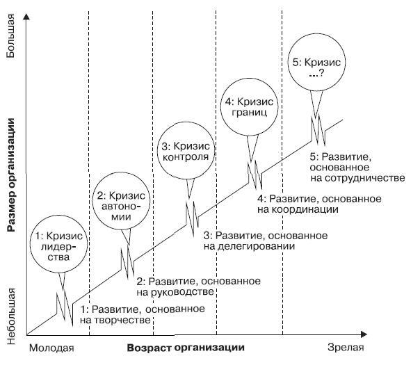 Реинкарнация сильнейших. Лирическая сказка об управлении кризисом организации - _149.jpg