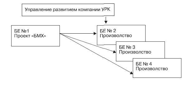 Реинкарнация сильнейших. Лирическая сказка об управлении кризисом организации - _154.1.jpg