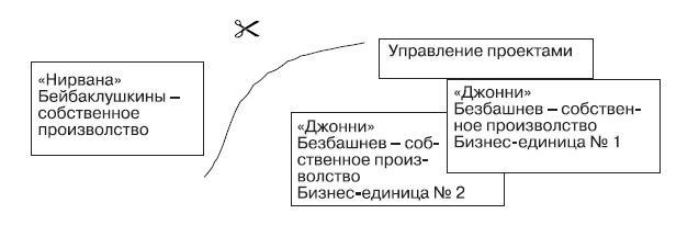 Реинкарнация сильнейших. Лирическая сказка об управлении кризисом организации - _154.jpg