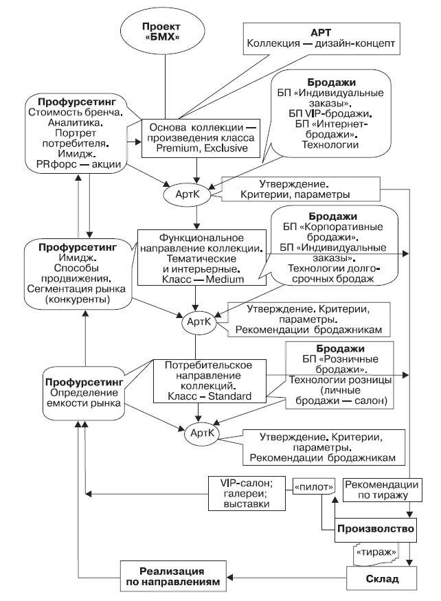 Реинкарнация сильнейших. Лирическая сказка об управлении кризисом организации - _158.jpg