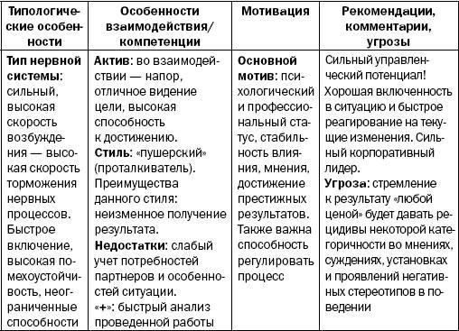 Реинкарнация сильнейших. Лирическая сказка об управлении кризисом организации - _181.jpg