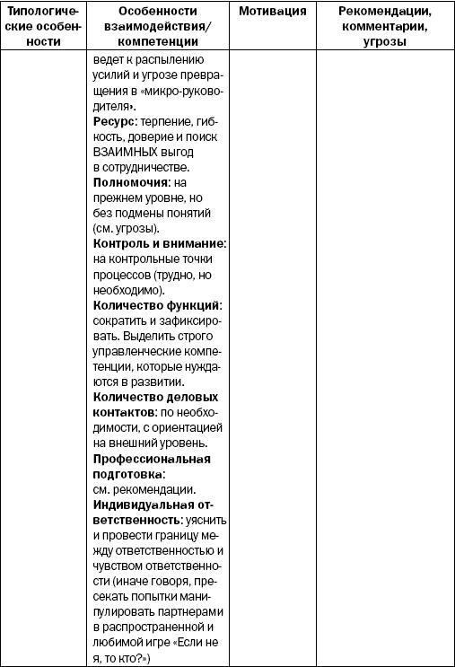 Реинкарнация сильнейших. Лирическая сказка об управлении кризисом организации - _183.jpg