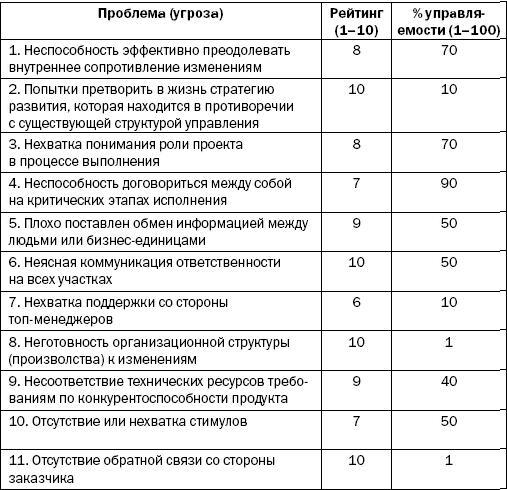 Реинкарнация сильнейших. Лирическая сказка об управлении кризисом организации - _214.jpg